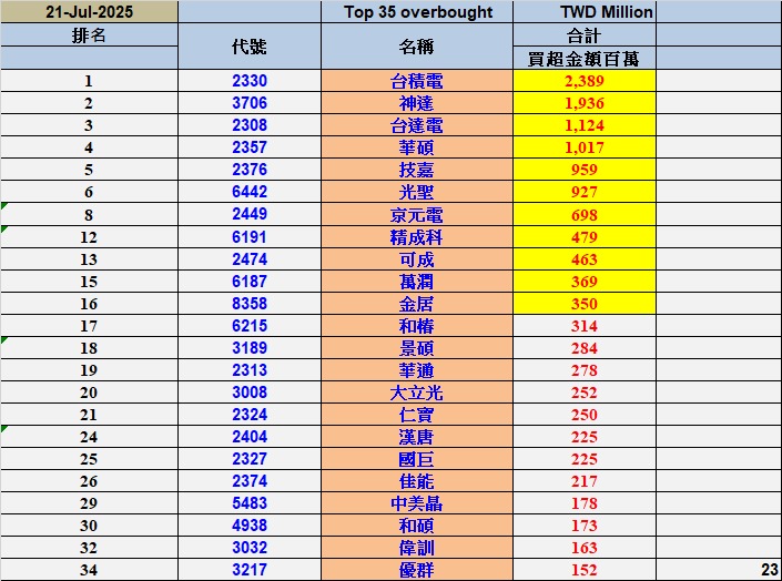 2357華碩的討論圖片