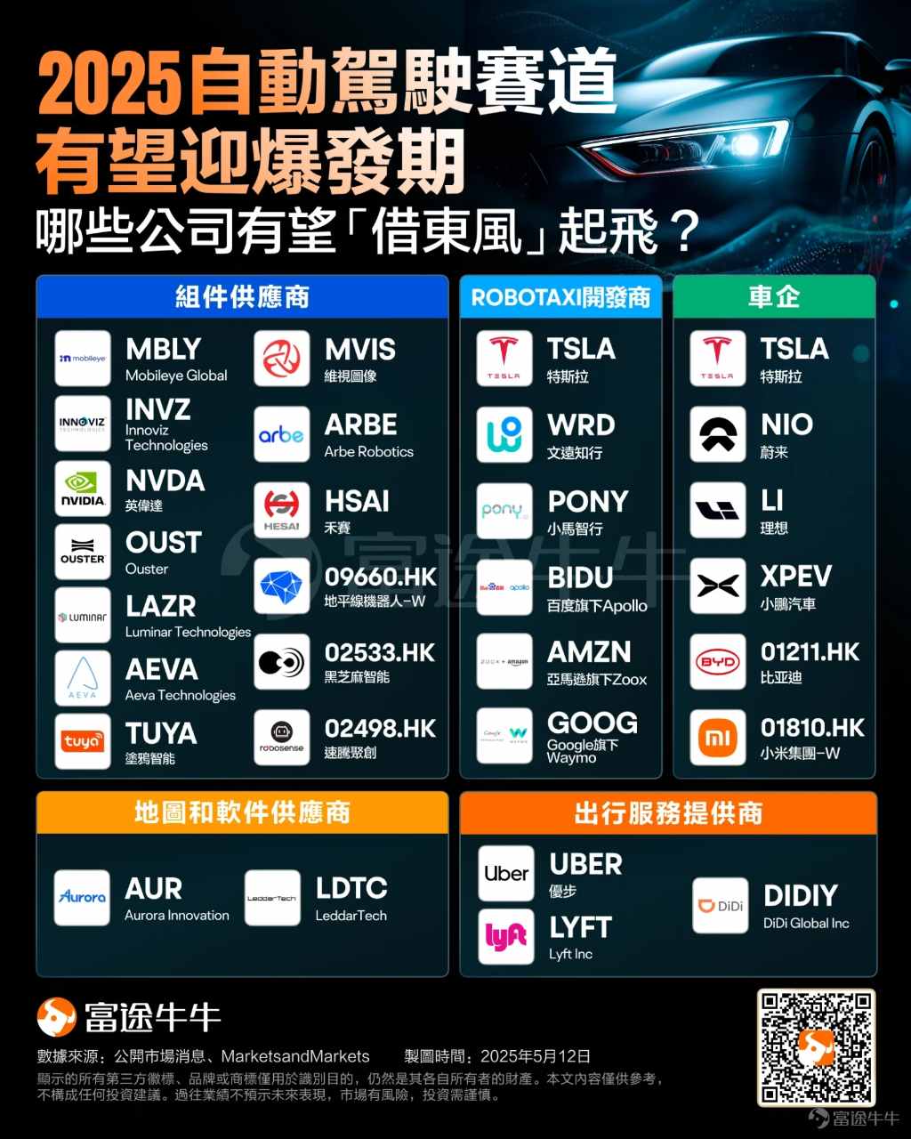 NVDA 輝達- 物理AI，正在成為下一代AI的核心戰場。 在第三屆鏈博會先...｜CMoney 股市爆料同學會