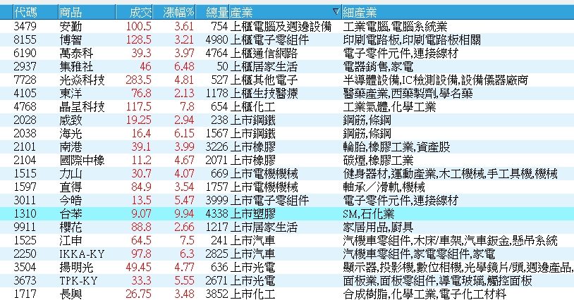 2104國際中橡的討論圖片