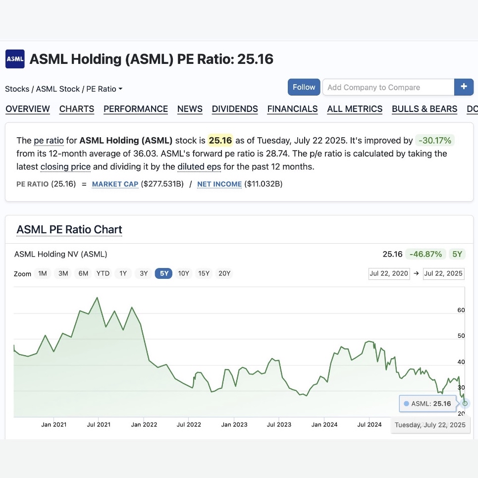 ASML 艾司摩爾控股- AI 時代的來臨使得尖端晶片需求爆炸性增長，各晶圓廠的擴產重...｜CMoney 股市爆料同學會