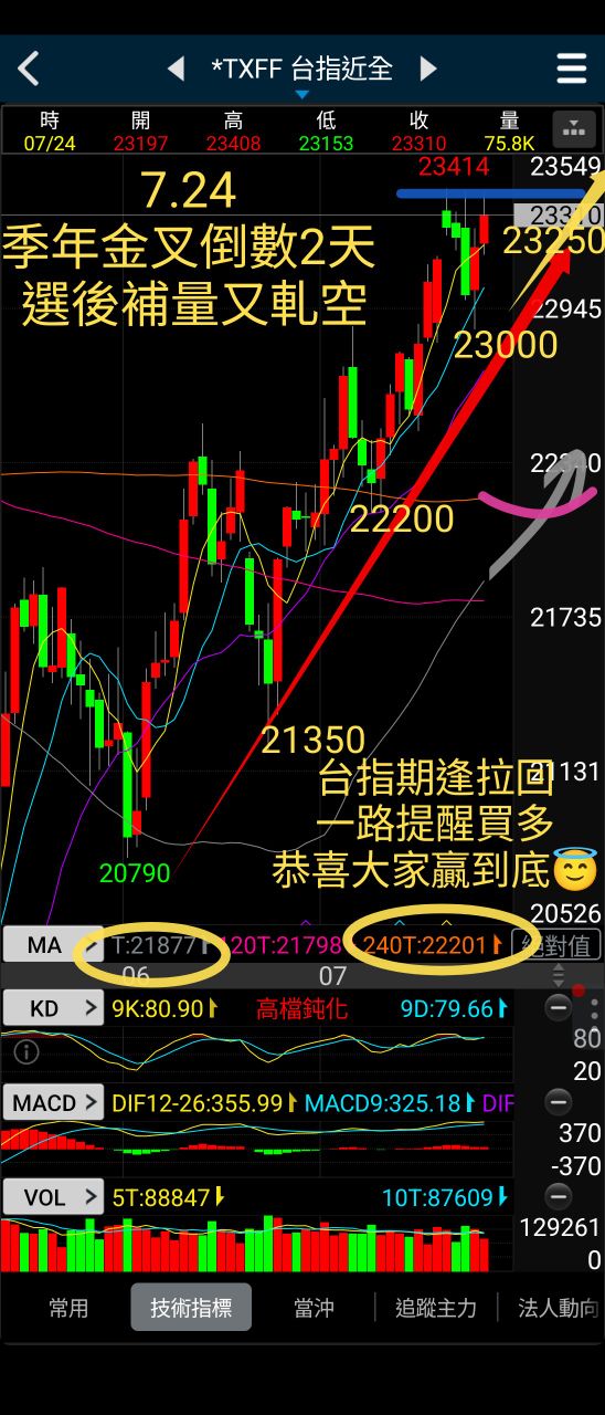 2392正崴的討論圖片
