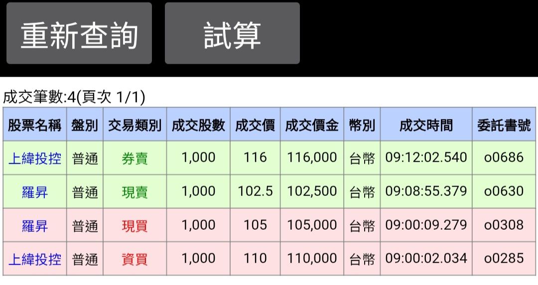 8374羅昇的討論圖片