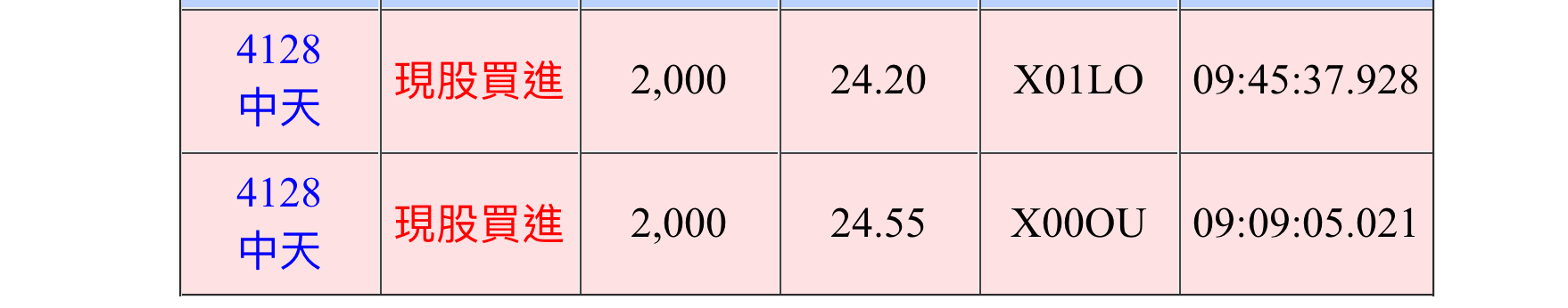 2603長榮的討論圖片