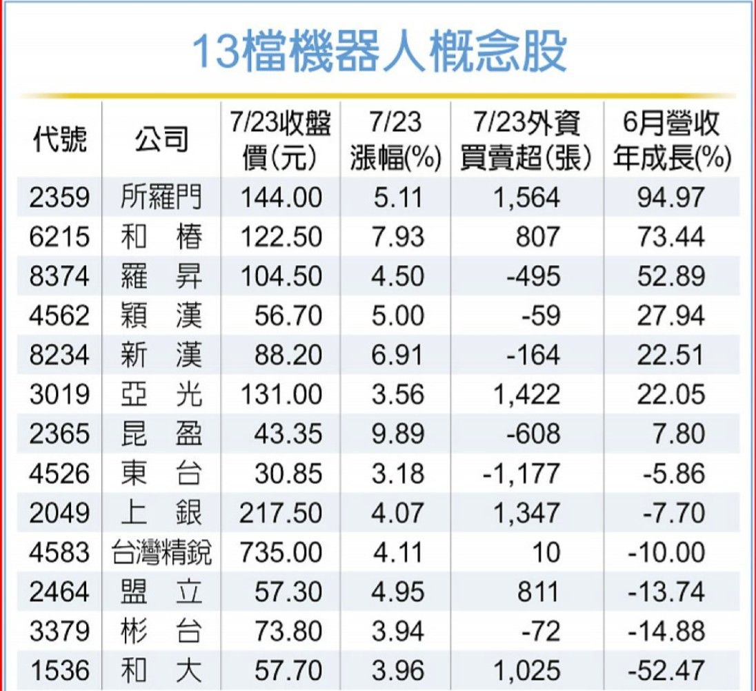 2049上銀的討論圖片