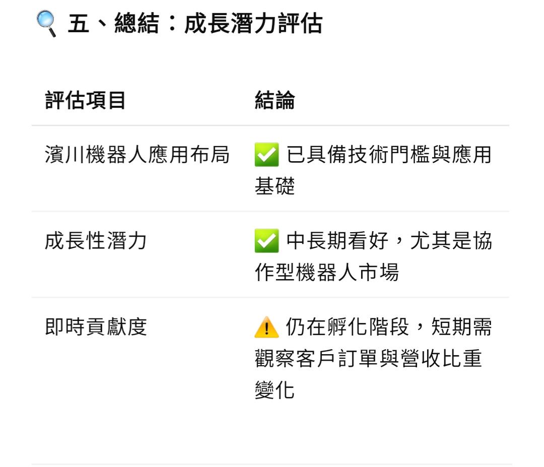 8374羅昇的討論圖片