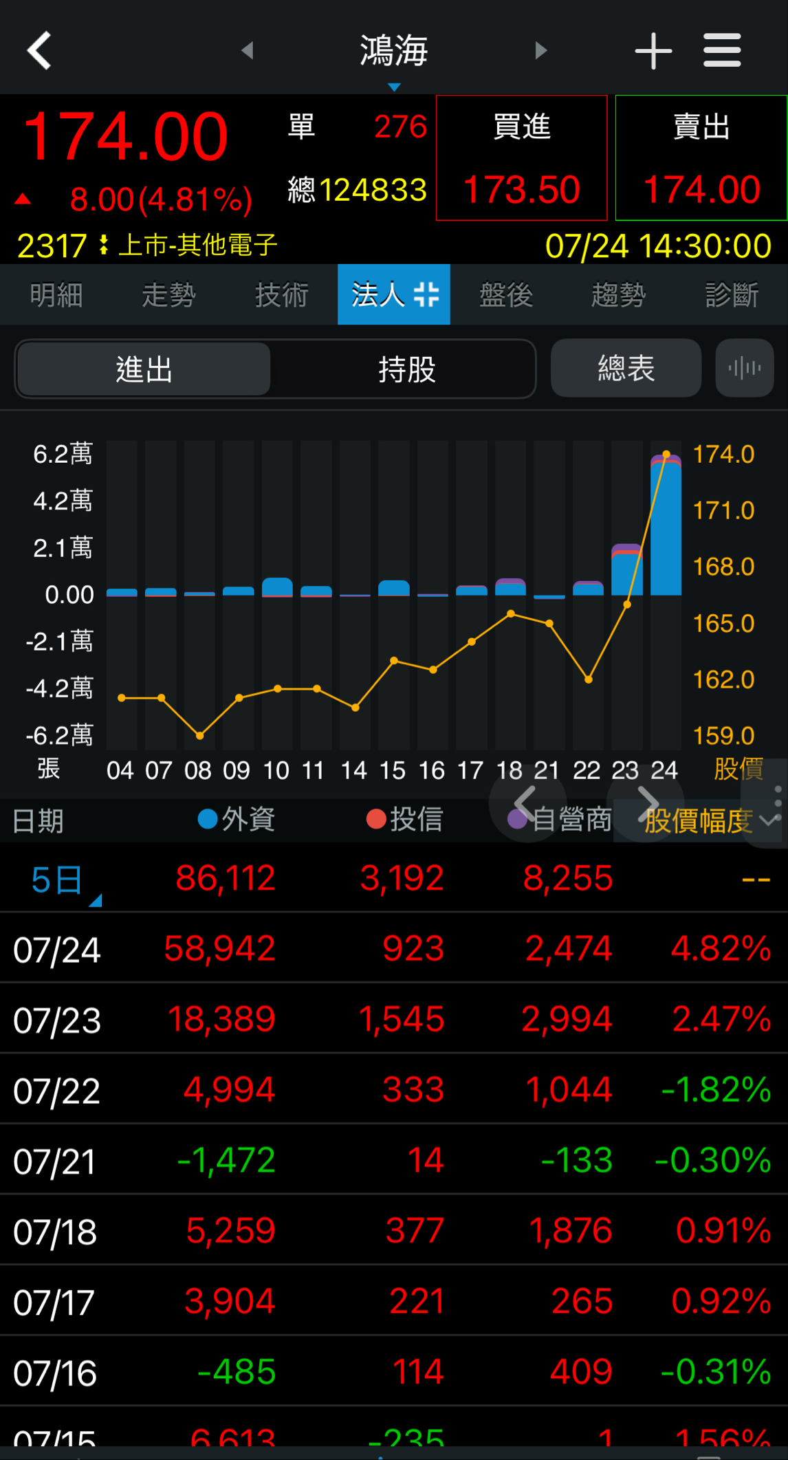 2330台積電的討論圖片