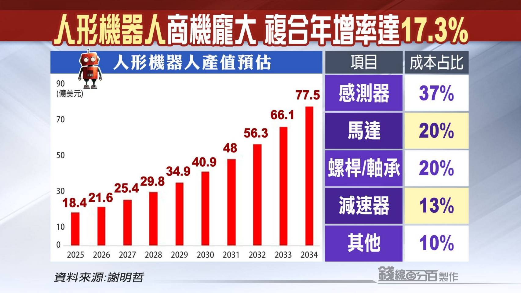 8374羅昇的討論圖片