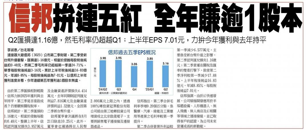 2392正崴的討論圖片