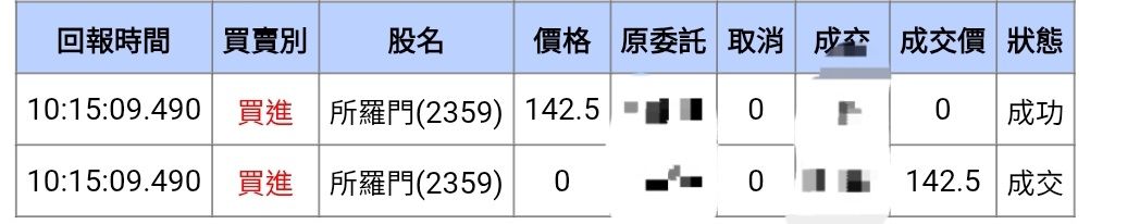 2392正崴的討論圖片