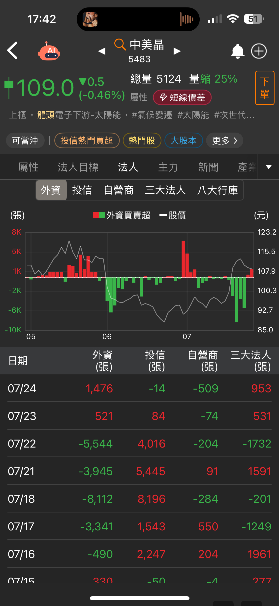 8086宏捷科的討論圖片