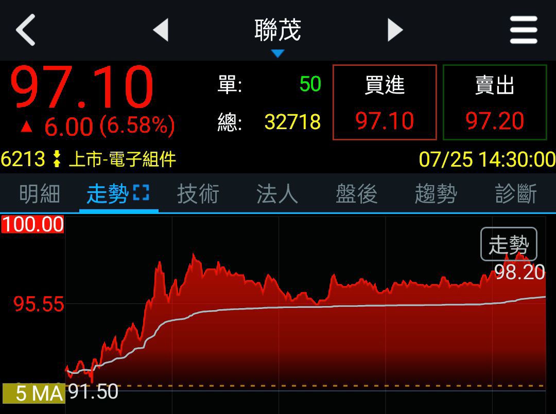 6274台燿的討論圖片