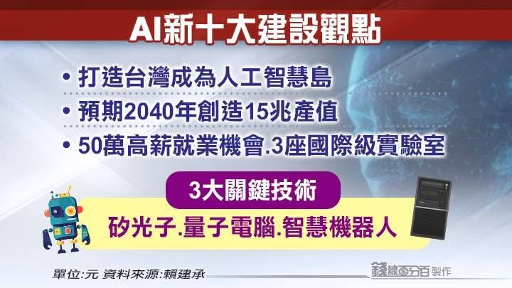 8374羅昇的討論圖片