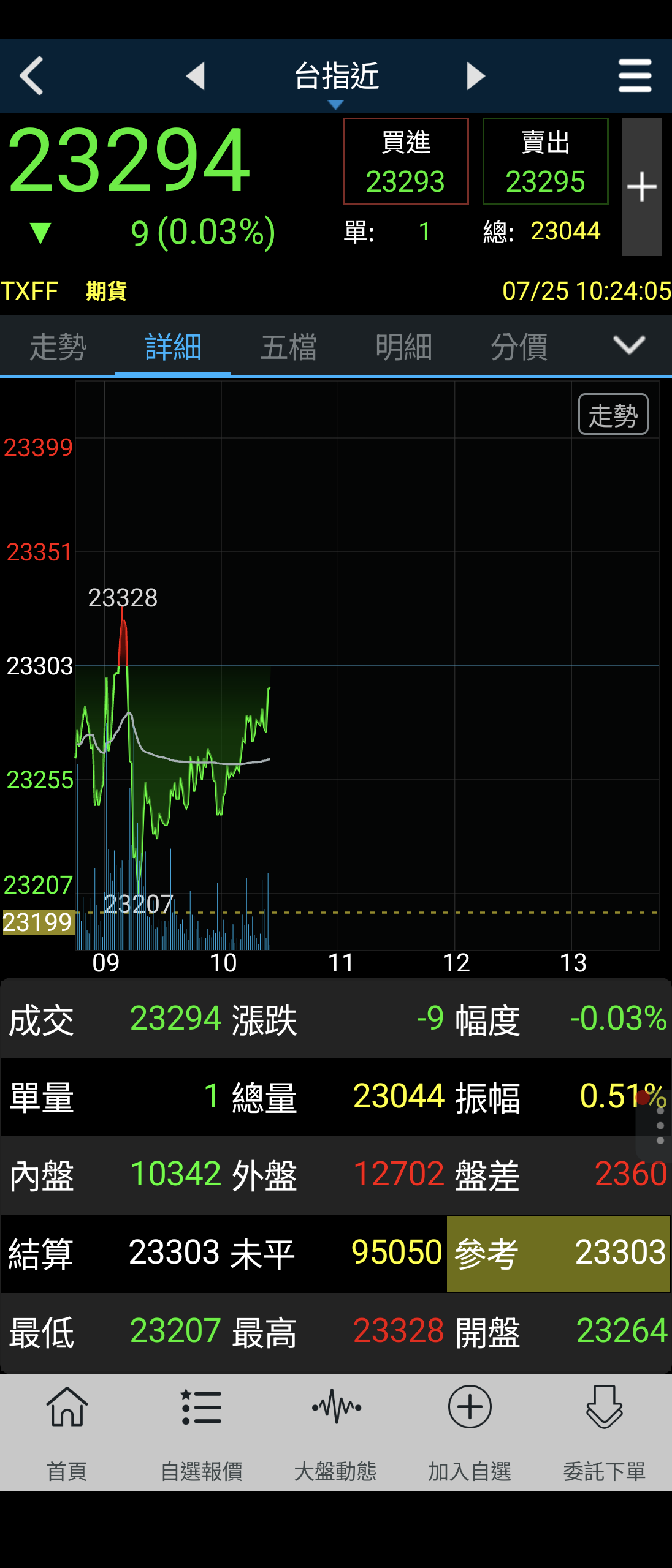 8086宏捷科的討論圖片