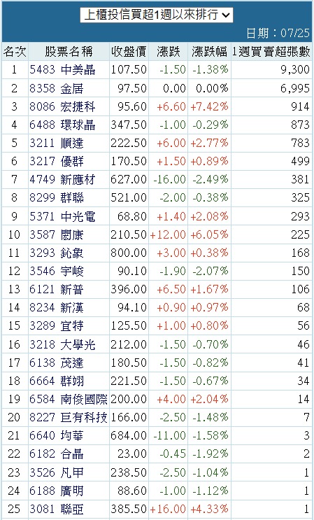 8086宏捷科的討論圖片