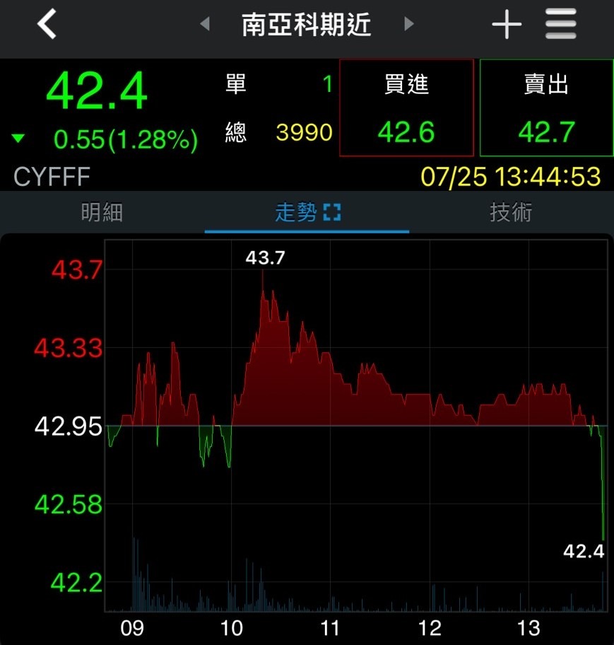 2408南亞科的討論圖片