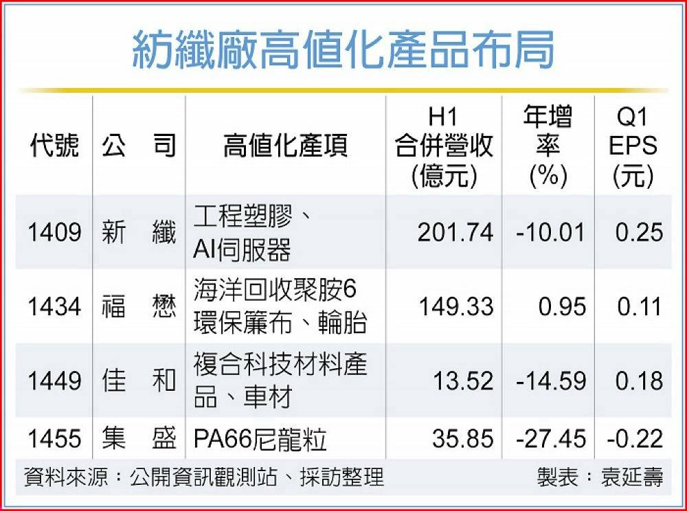 1409新纖的討論圖片