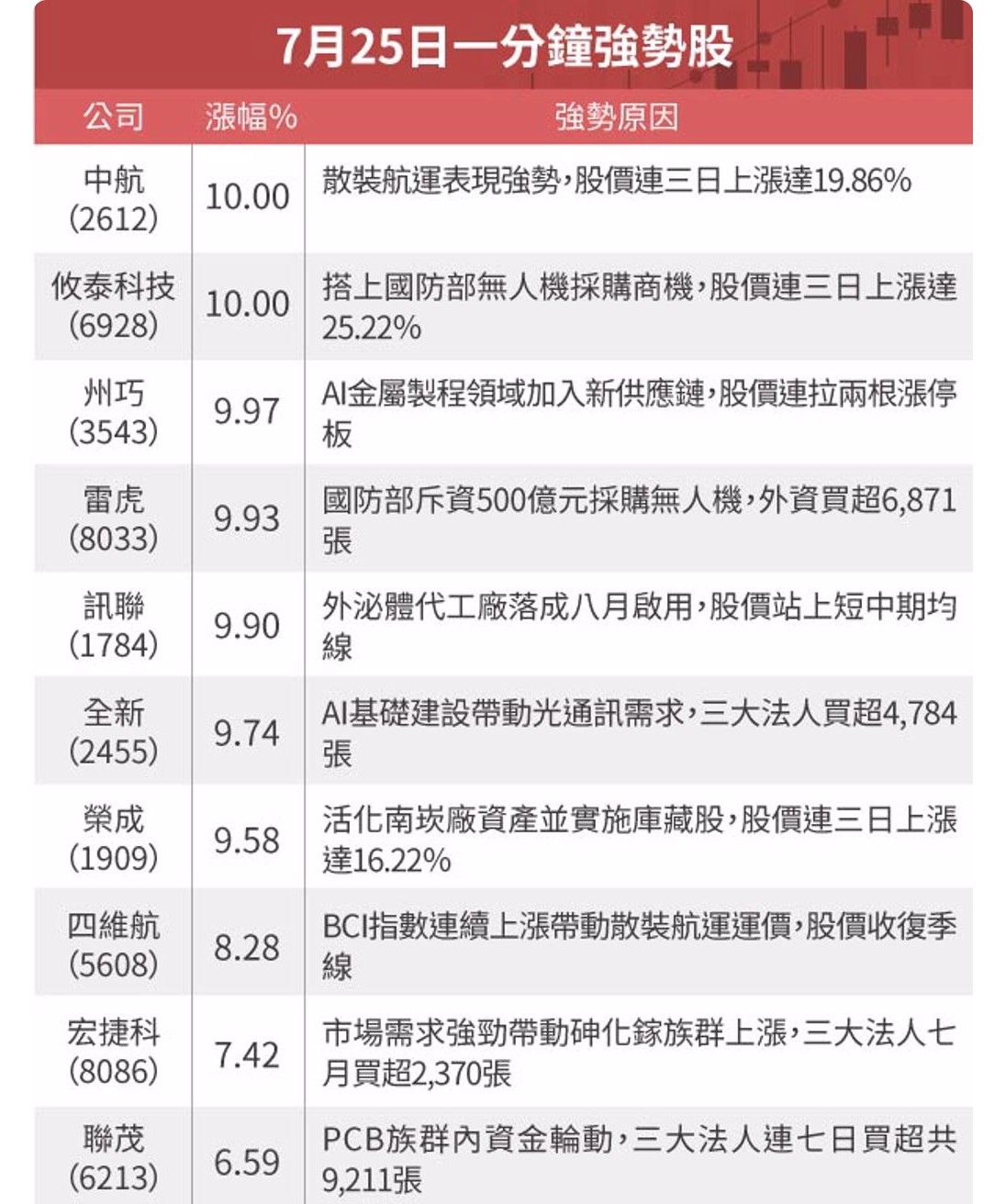 8086宏捷科的討論圖片