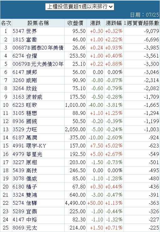 6274台燿的討論圖片