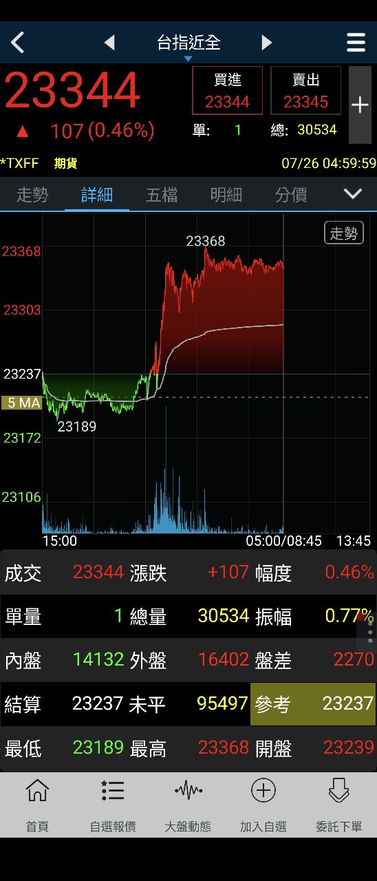 2408南亞科的討論圖片