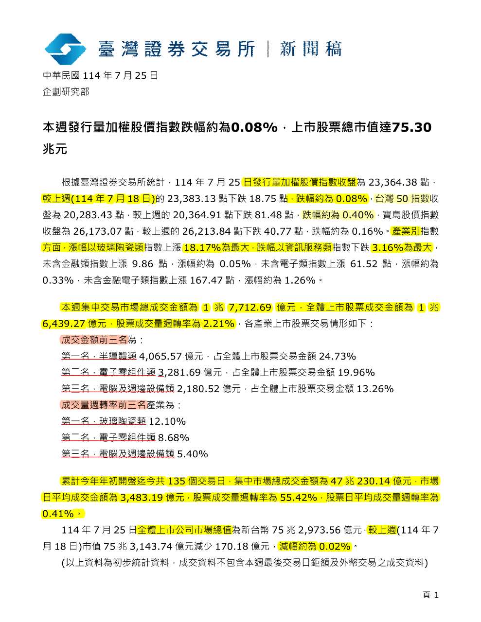 0050元大台灣50的討論圖片