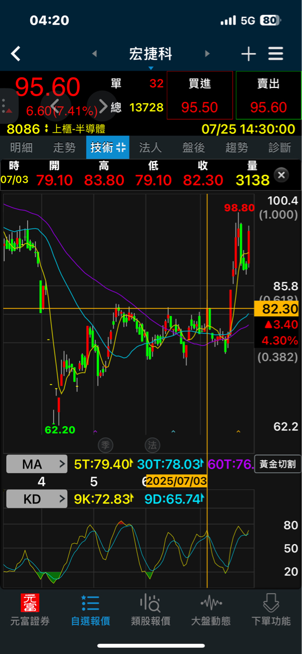 8086宏捷科的討論圖片