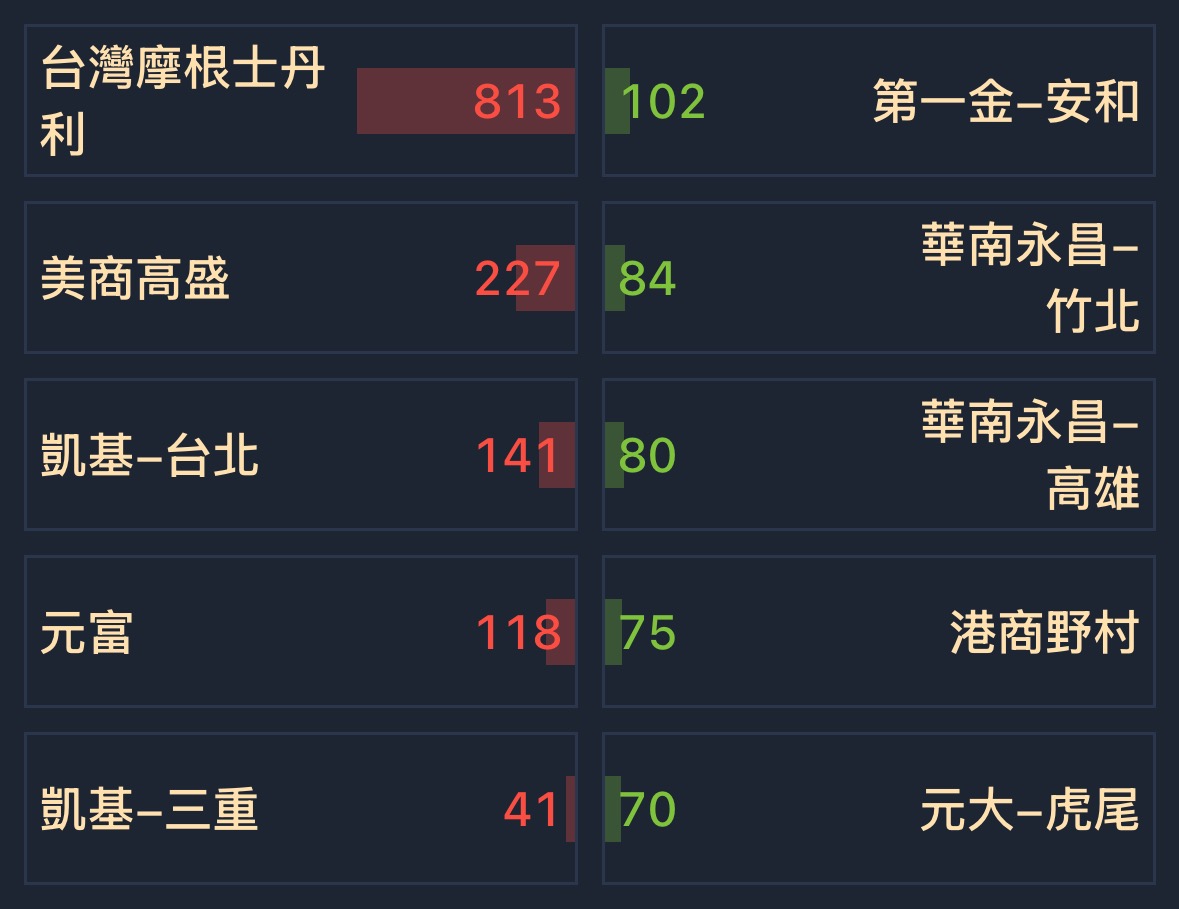 8086宏捷科的討論圖片
