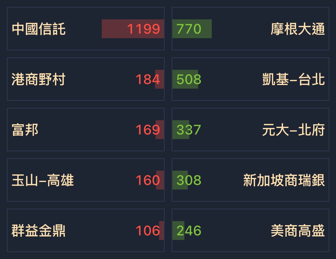 2371大同的討論圖片