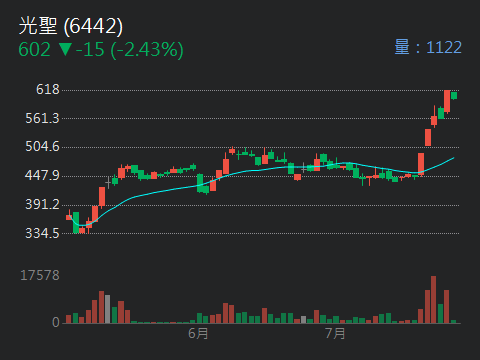 6274台燿的討論圖片