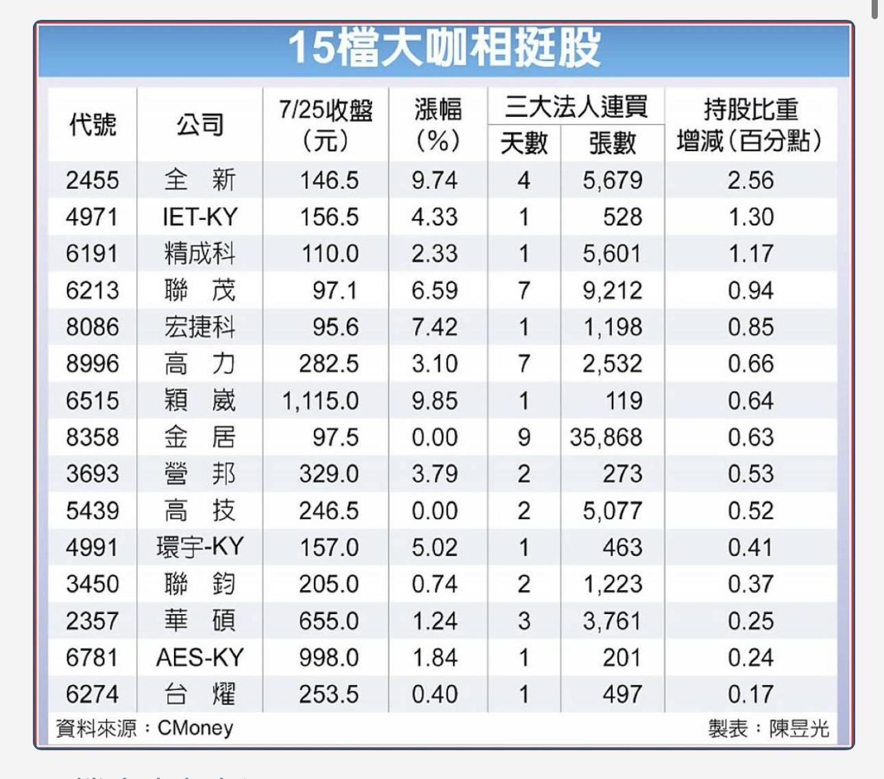 6274台燿的討論圖片