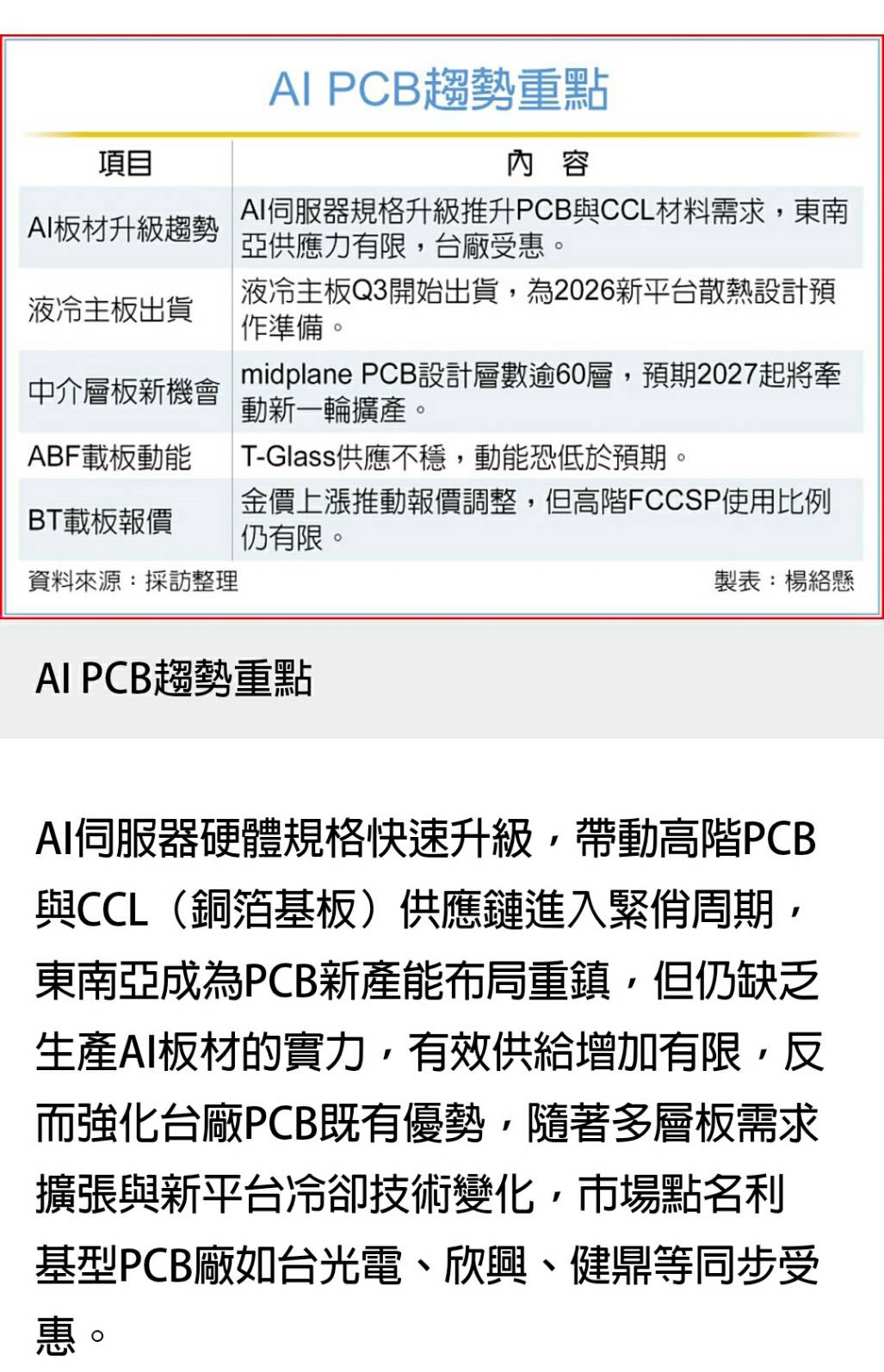 6213聯茂的討論圖片