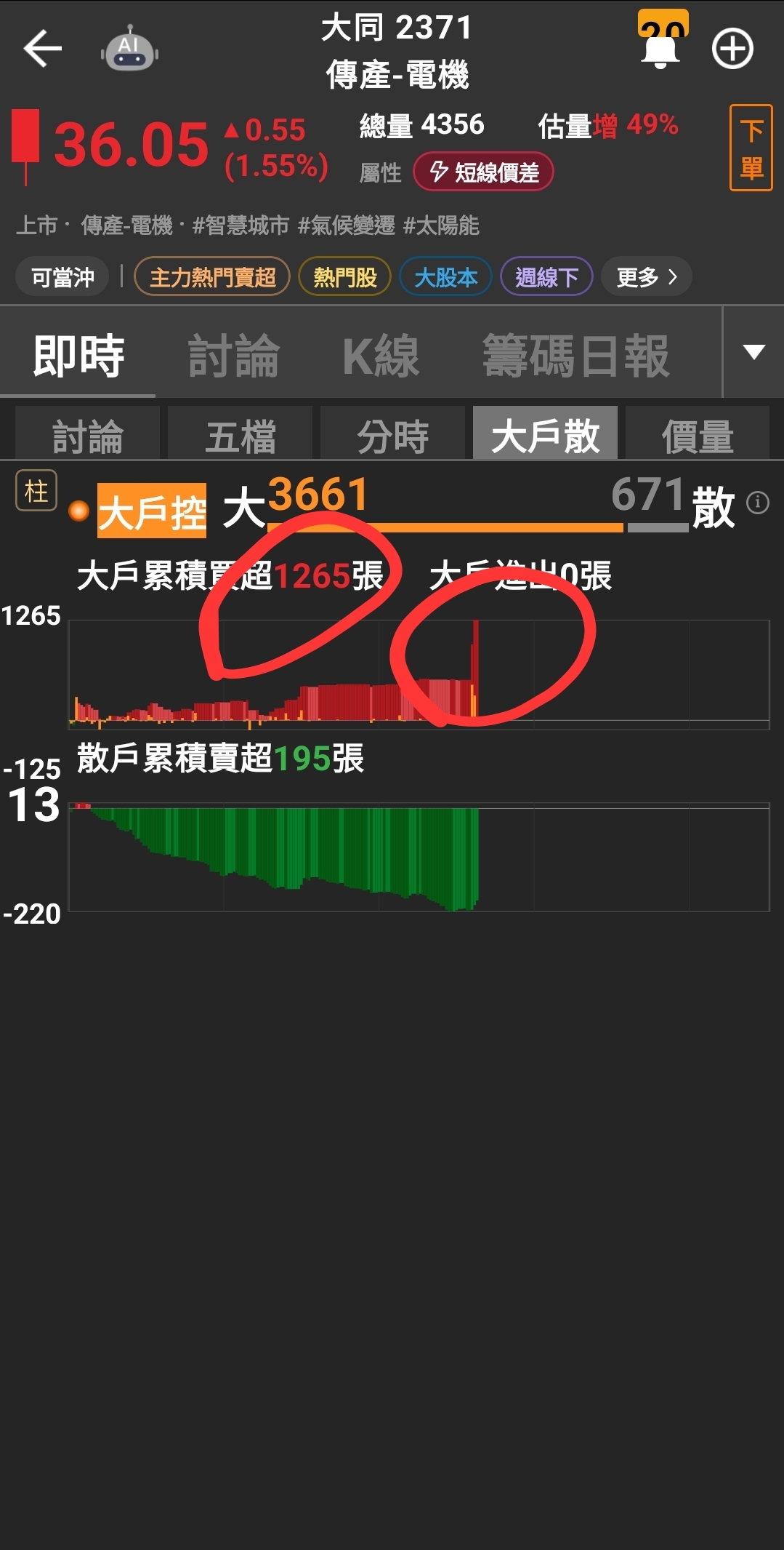 2371大同的討論圖片