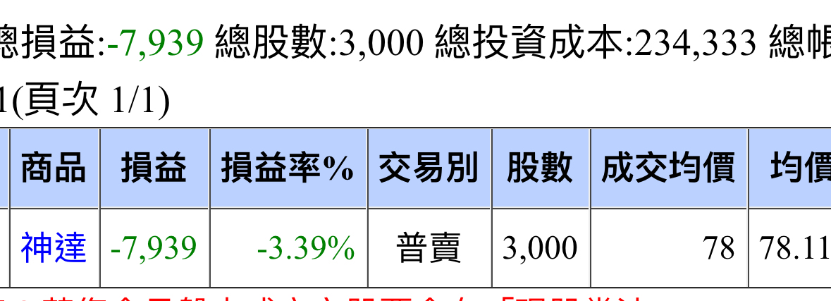2371大同的討論圖片