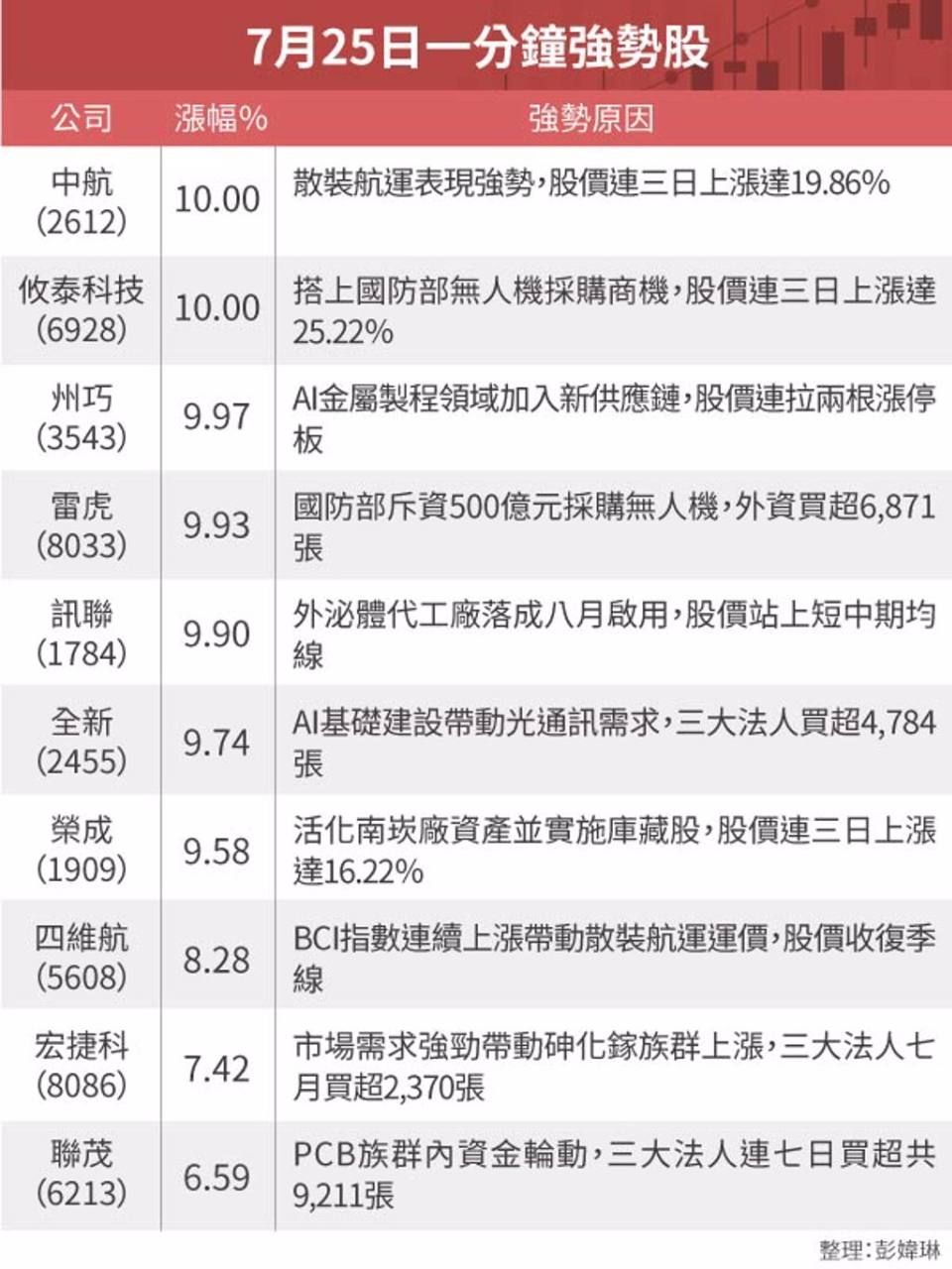 2371大同的討論圖片