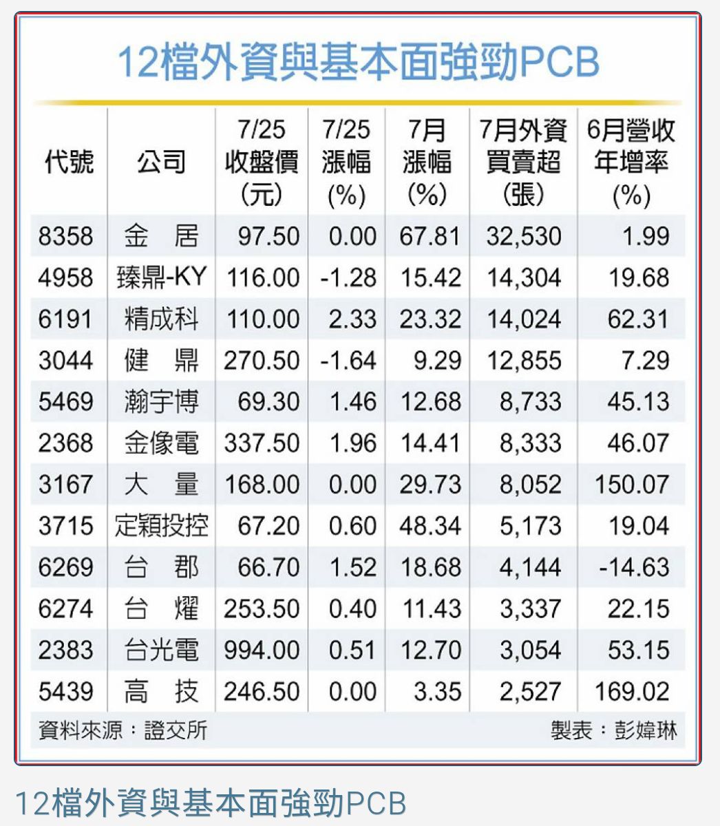 6269台郡的討論圖片