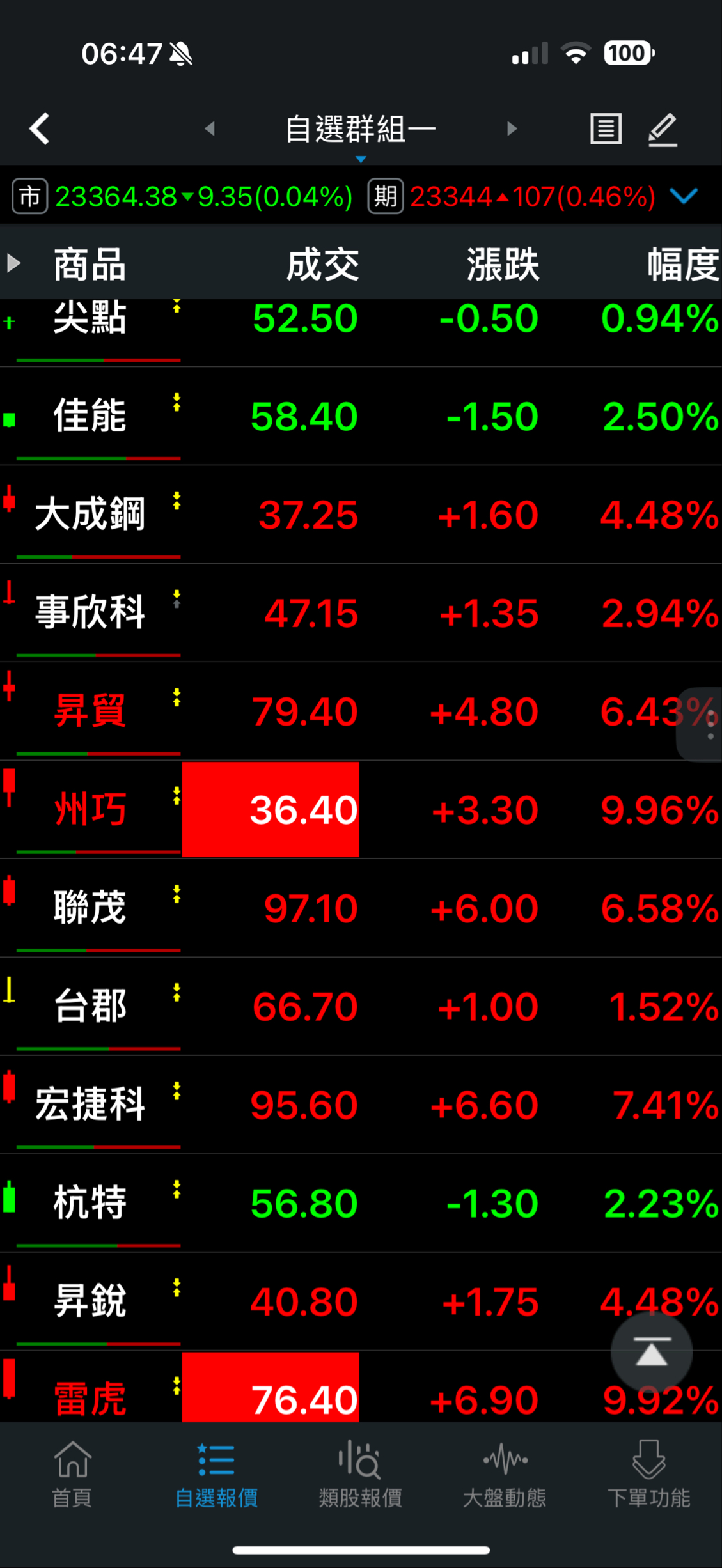 6269台郡的討論圖片
