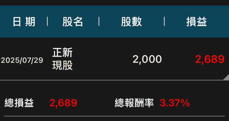 2105正新的討論圖片