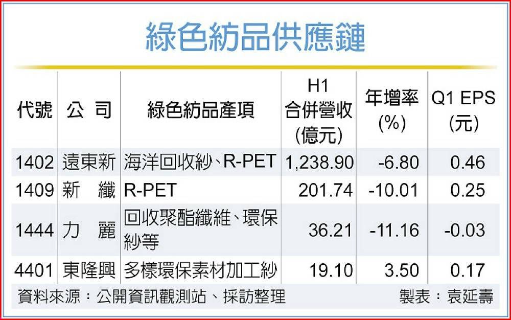 1409新纖的討論圖片