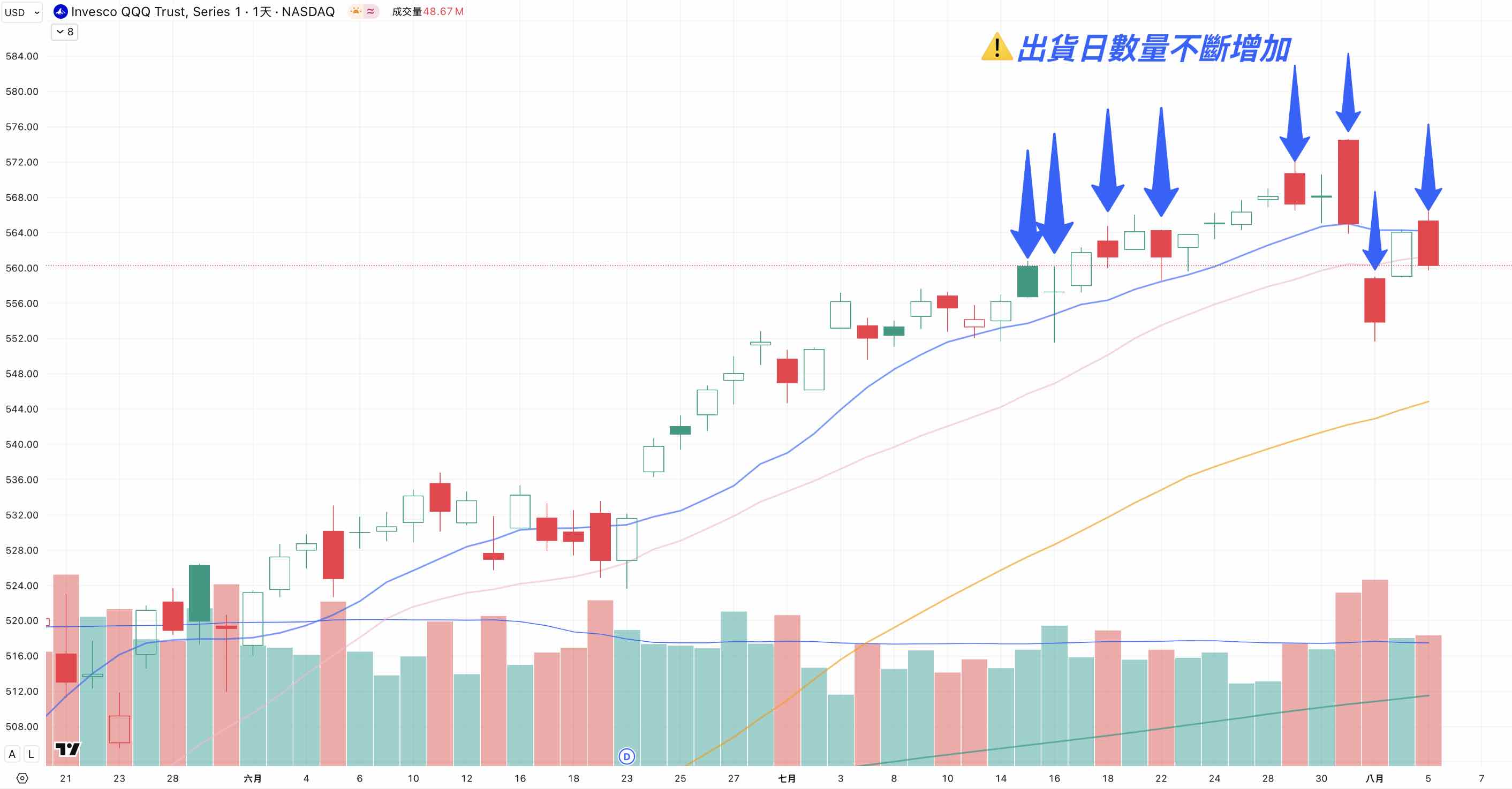 PLTR Palantir Technologies - 大盤持續震盪！到底如何應對？｜CMoney 股市爆料同學會