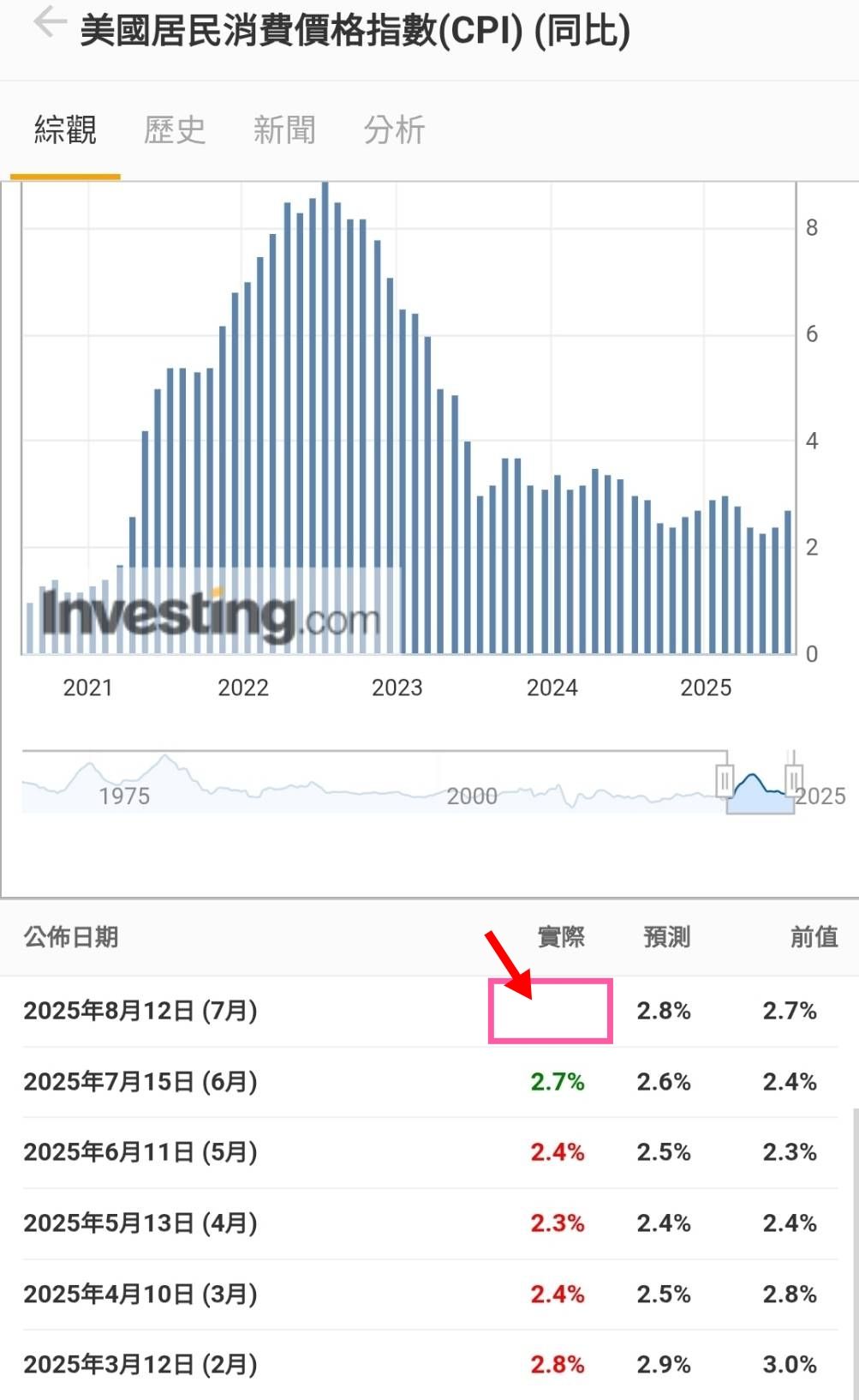 GILD/吉利德科學- 今日股價行情與走勢圖｜股市爆料同學會