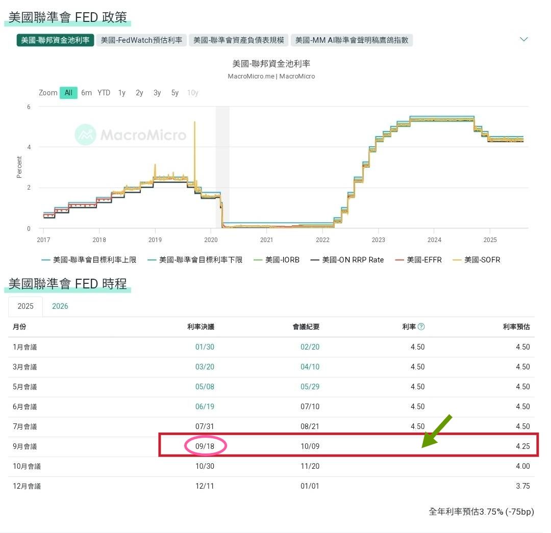 GILD/吉利德科學- 今日股價行情與走勢圖｜股市爆料同學會