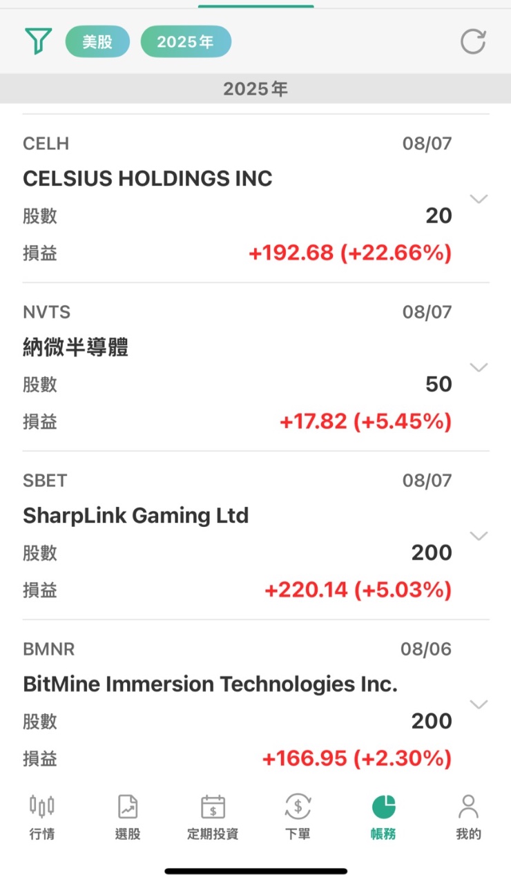 SBET/SharpLink Gaming - 今日股價行情與走勢圖｜股市爆料同學會