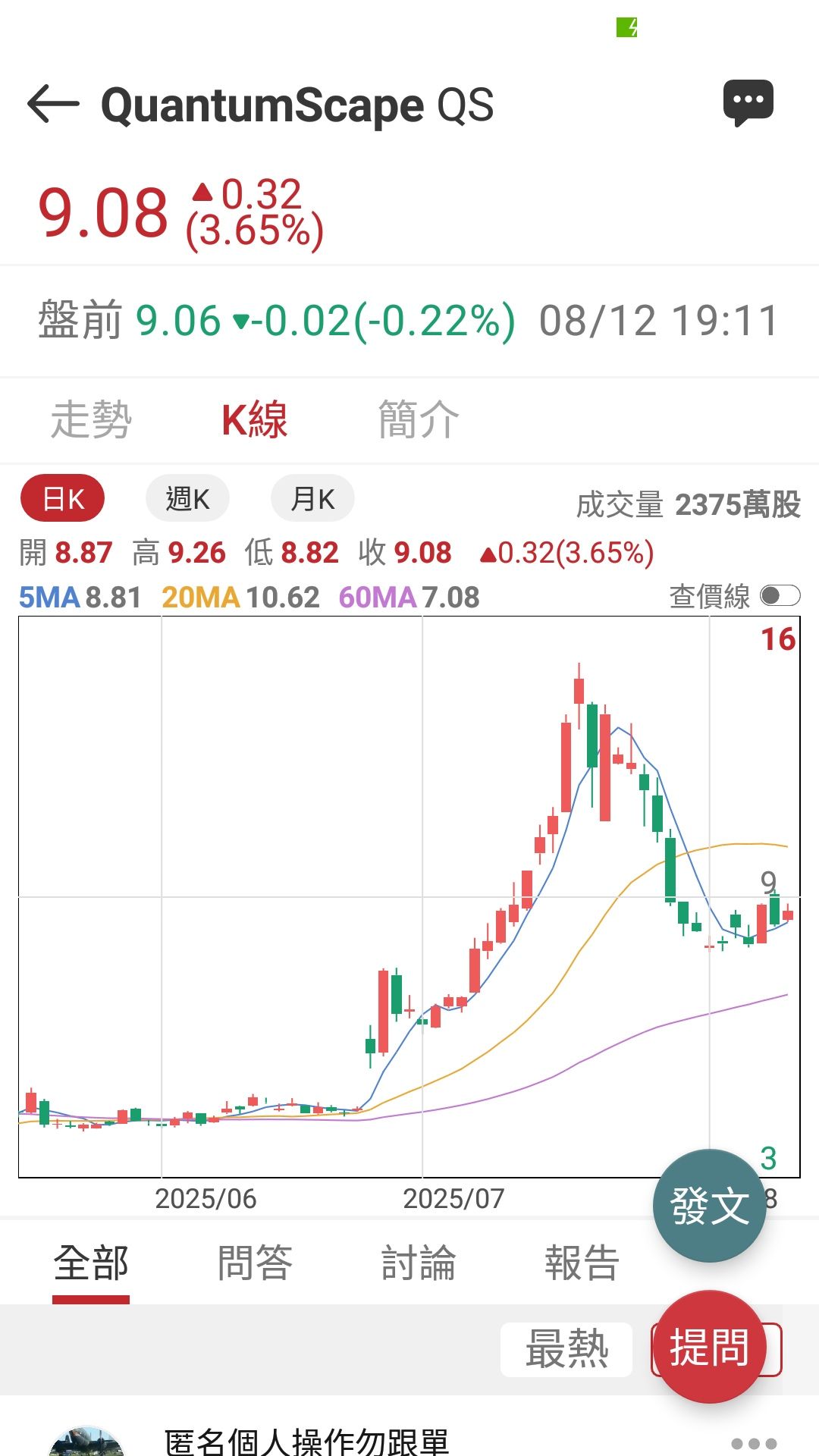 QS QuantumScape - 前波在財報公布前股價從8元附近上漲一直漲到公布前兩天股價來到...｜CMoney 股市爆料同學會