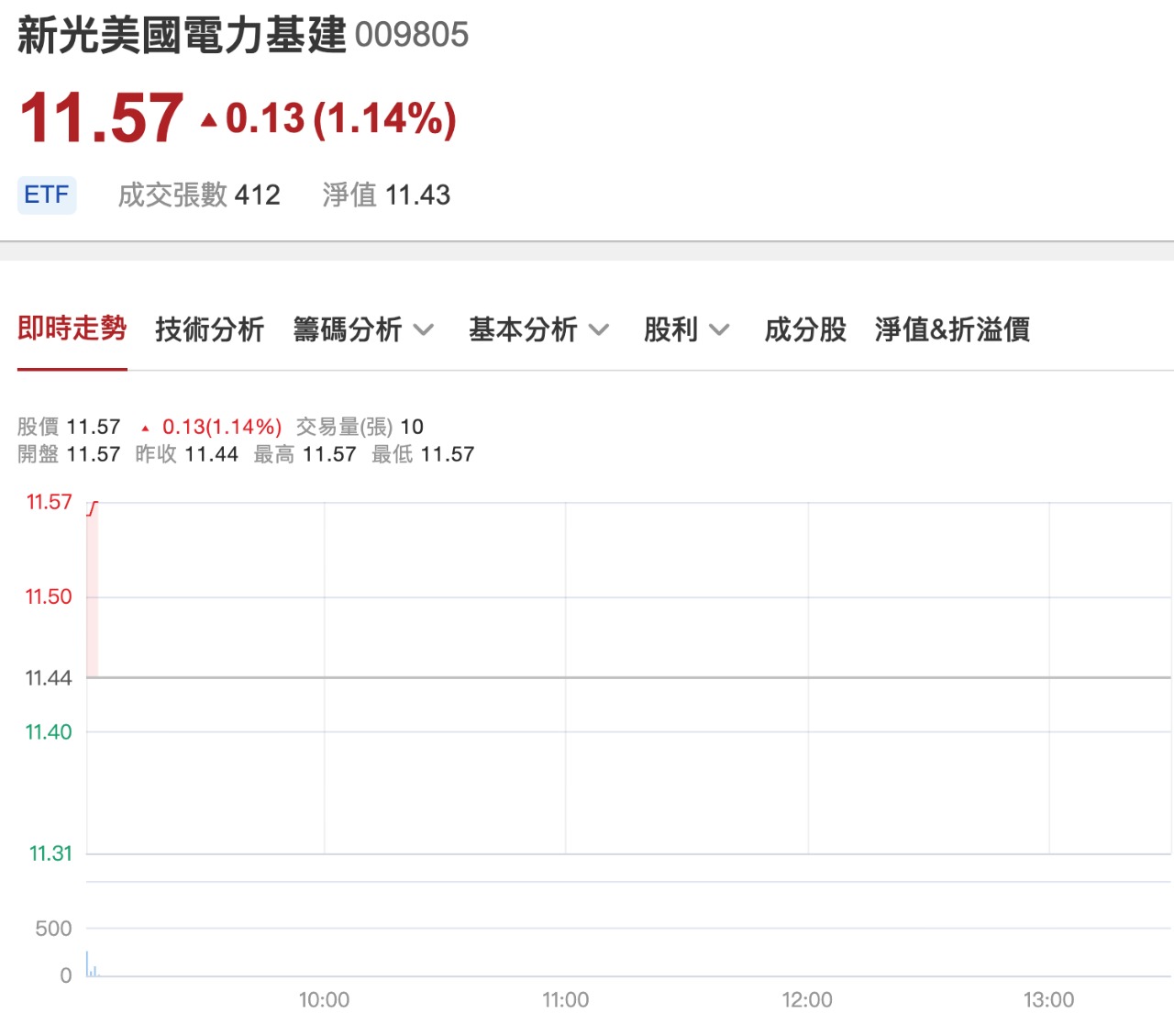 Vertiv Holdings, LLC(VRT)/Vertiv|美股|損益表(毛利與營收)｜股市爆料同學會