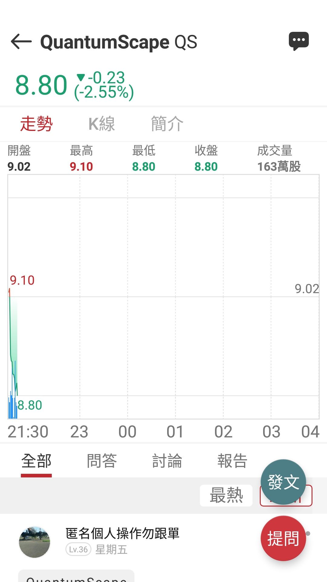 QS QuantumScape - 弱弱小買先放著｜CMoney 股市爆料同學會