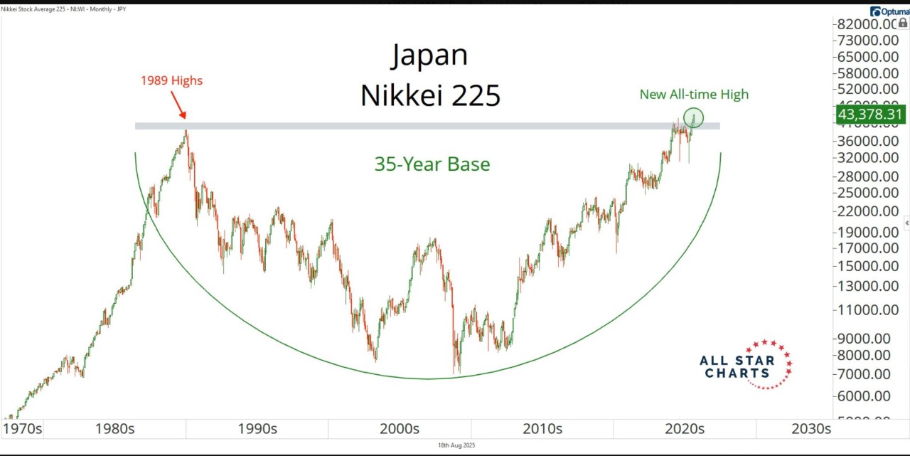 國泰日經225+U(00657K)今日走勢、配息與行情討論｜股市爆料同學會
