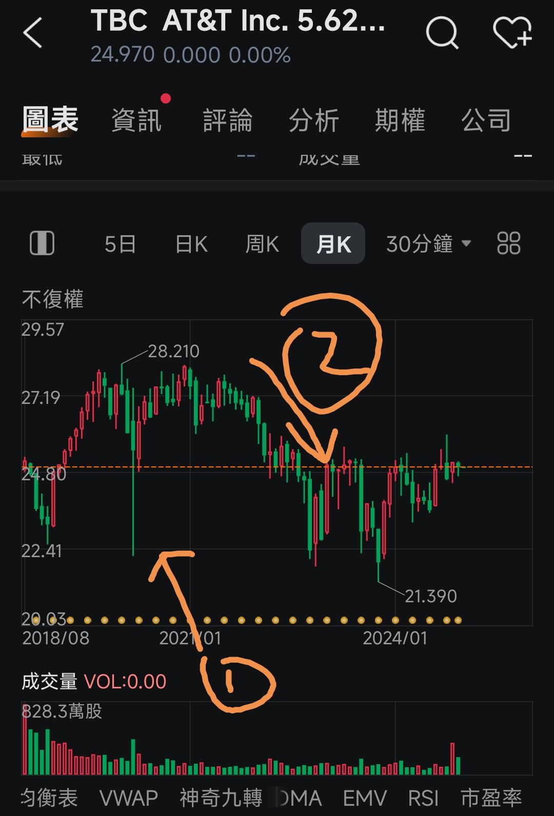 台新新光辛特(2887I) 個股概覽| 個股- 股市