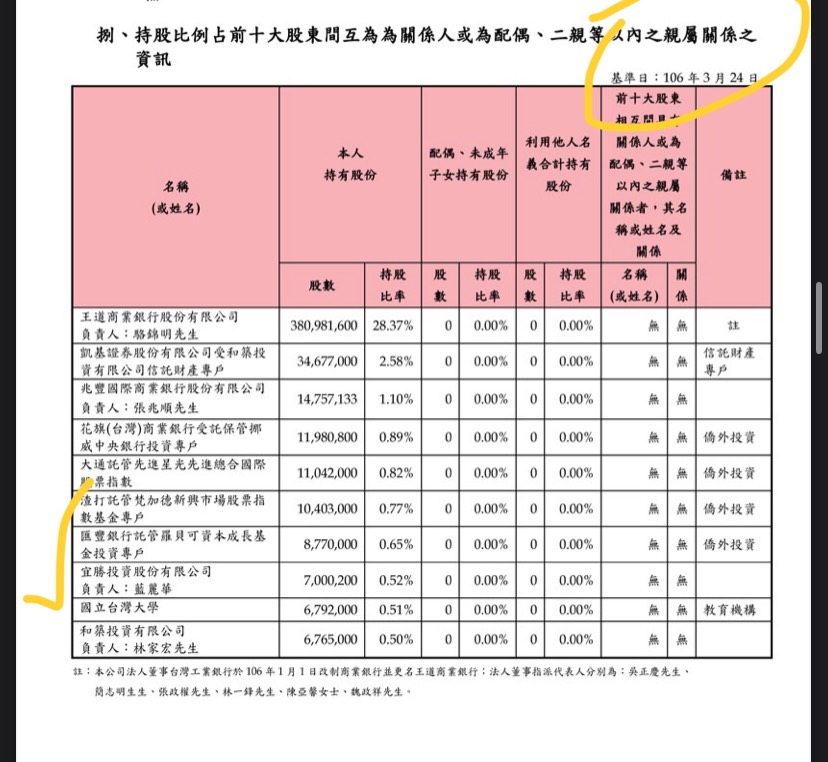 2820華票的討論圖片