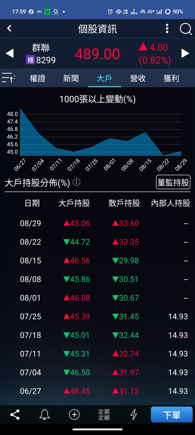 8299 群聯- 股癌對於記憶體看法，剛我相似｜CMoney 股市爆料同學會