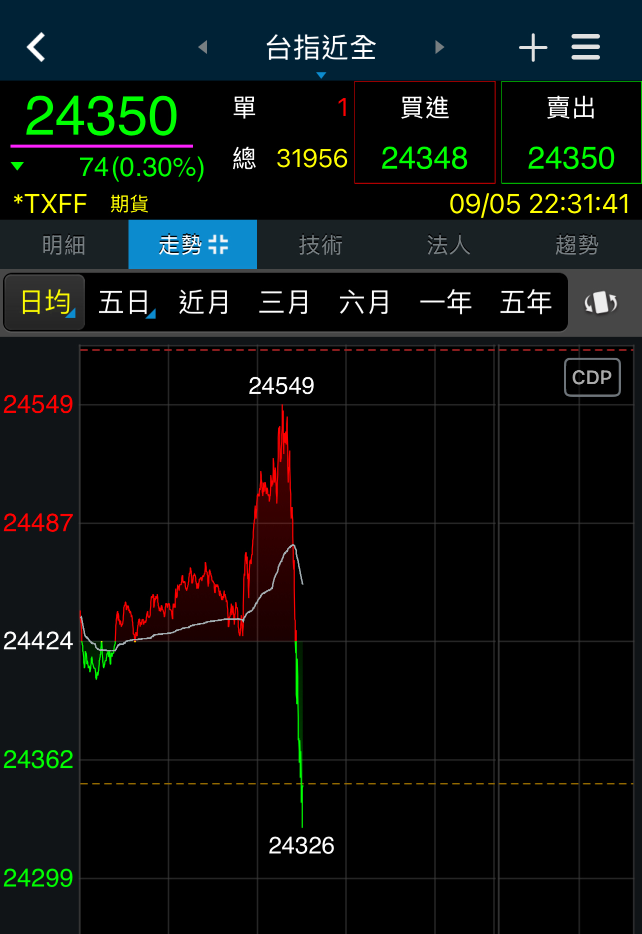 嚇死我了😱｜CMoney 股市爆料同學會