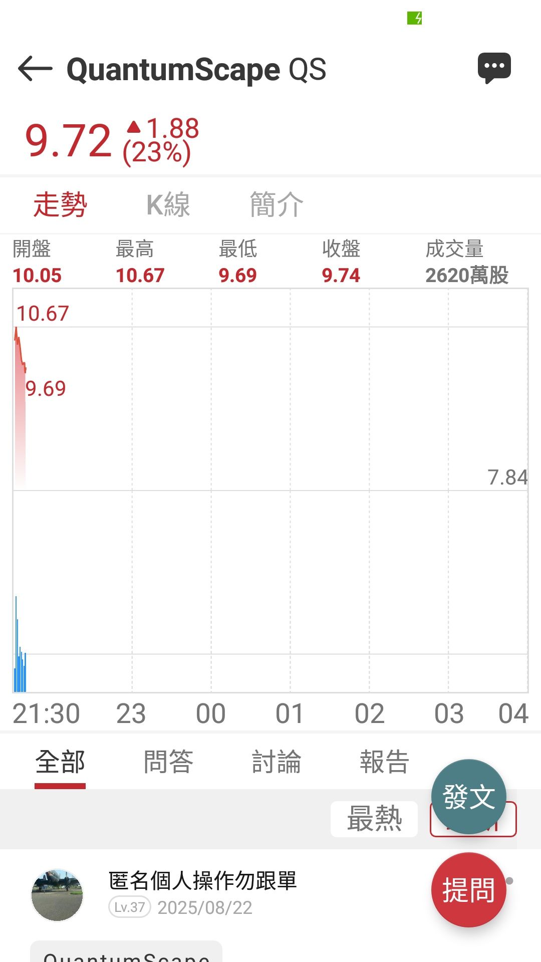 QS QuantumScape - 先前買進解套小獲利一股不留全出｜CMoney 股市爆料同學會
